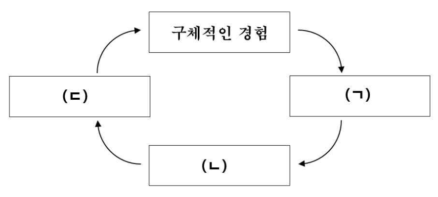 23번 그림 1