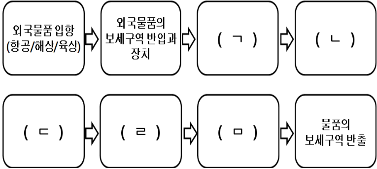 120번 그림 1