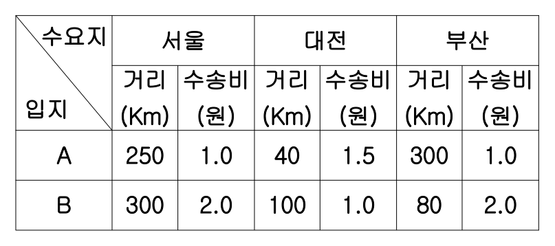 144번 그림 1