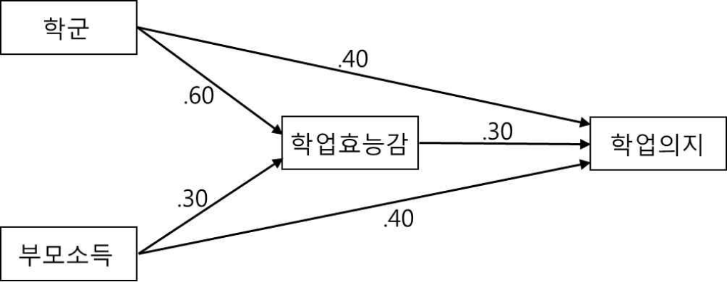 52번 그림 1