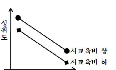 86번 그림 5