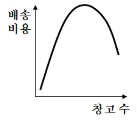 23번 그림 3