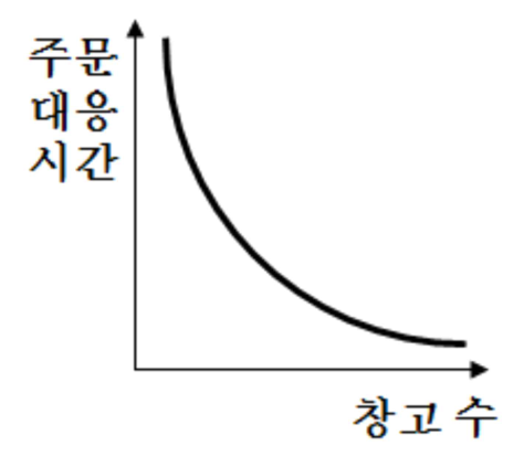 23번 그림 1