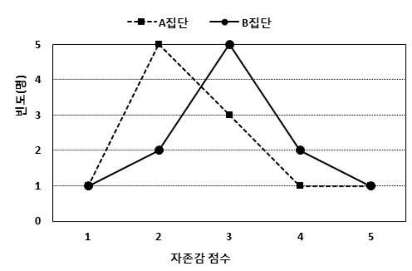 40번 그림 1
