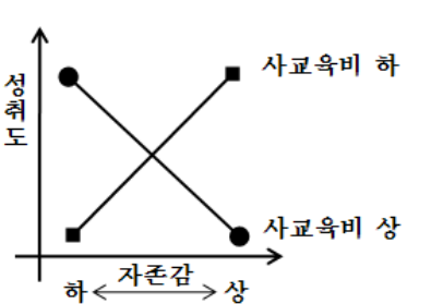 86번 그림 1