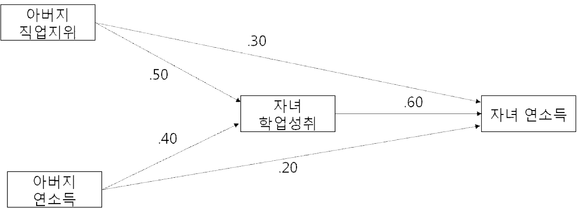 65번 그림 1