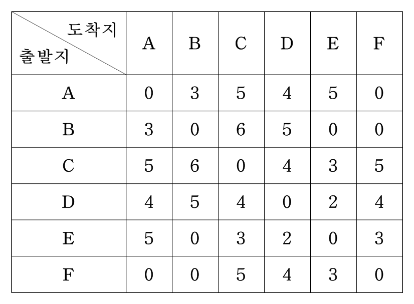 75번 그림 1