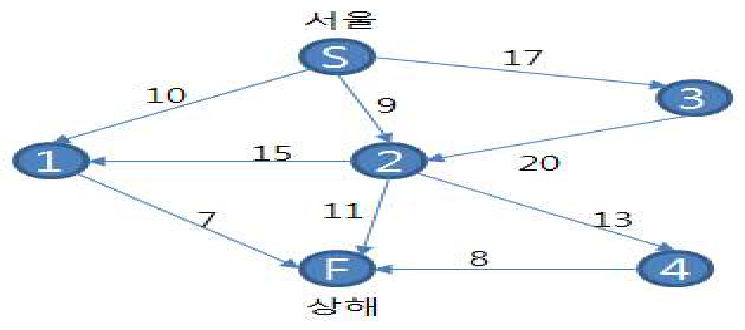 72번 그림 1