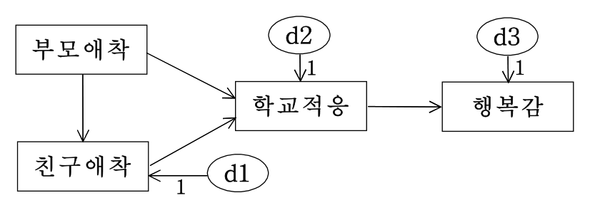 45번 그림 1
