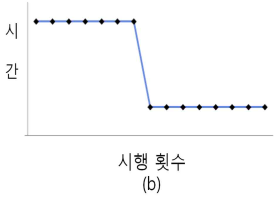 112번 그림 2