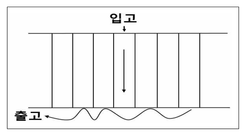 131번 그림 1