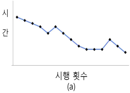 112번 그림 1