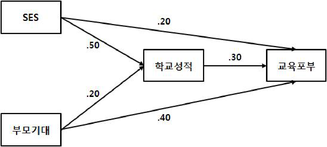 67번 그림 1