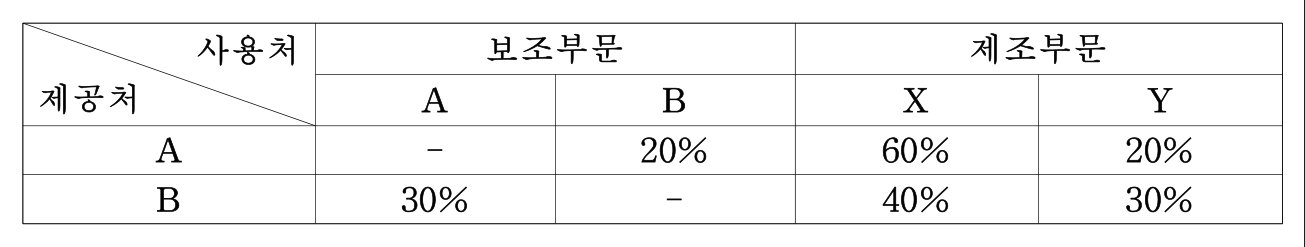 74번 그림 1