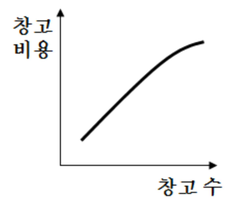 23번 그림 4