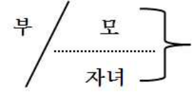 163번 그림 1