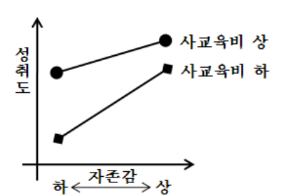 86번 그림 2