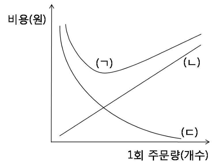 18번 그림 1