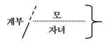 157번 그림 1