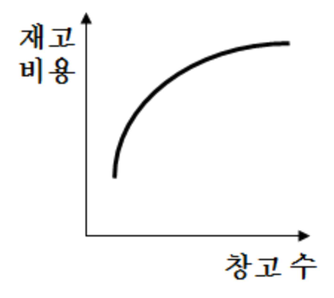 23번 그림 2