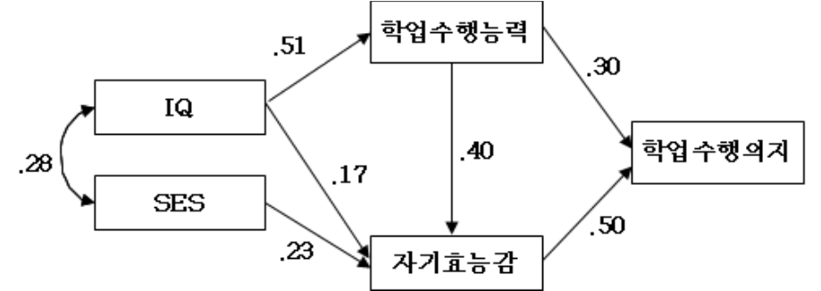 72번 그림 1