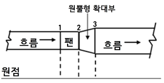 공조냉동기계기술사 4교시 4번 그림 4