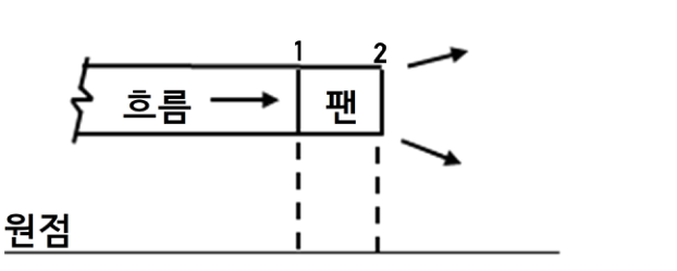 공조냉동기계기술사 4교시 4번 그림 3