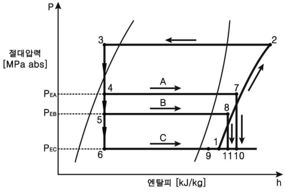 공조냉동기계기술사 2교시 1번 그림 1