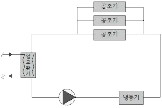 건축기계설비기술사 2교시 1번 그림 1