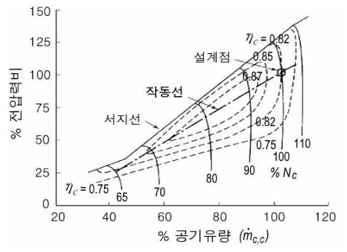 항공기관기술사 3교시 6번 그림 1