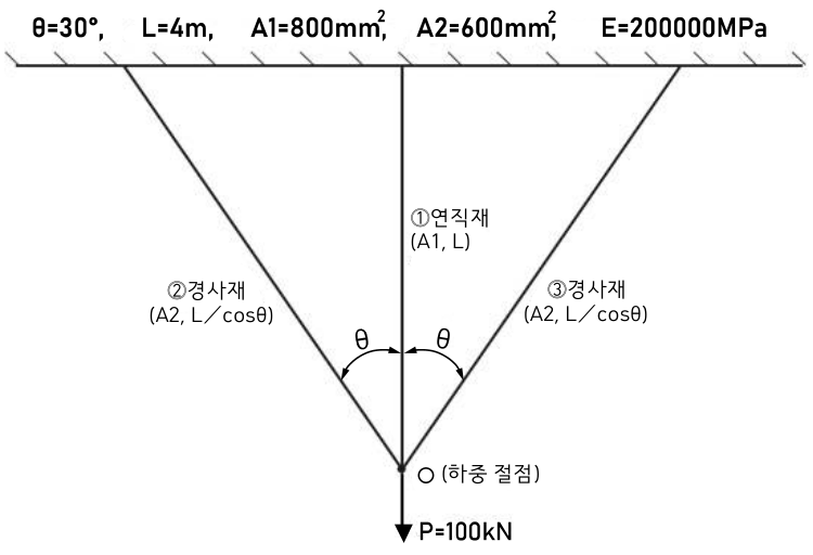토목구조기술사 4교시 4번 그림 1