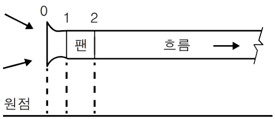 공조냉동기계기술사 4교시 4번 그림 2