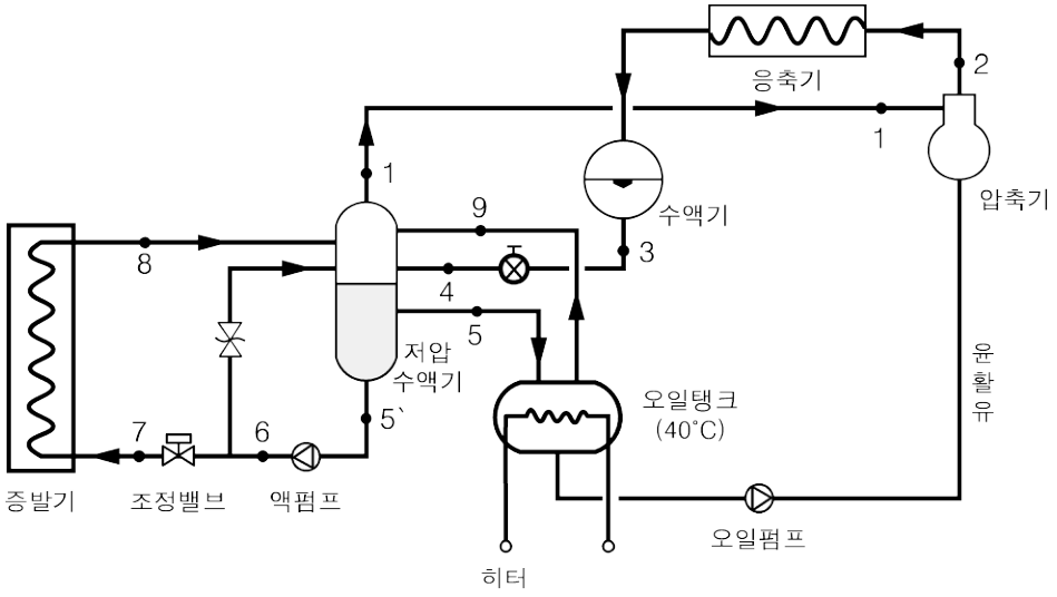 공조냉동기계기술사 3교시 6번 그림 1