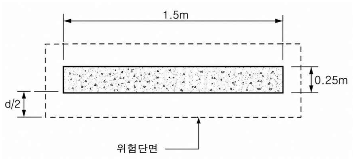 건축구조기술사 4교시 1번 그림 1