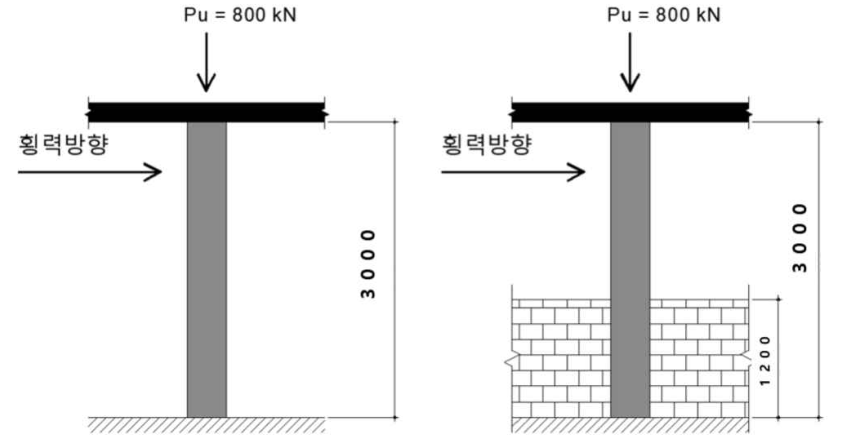 건축구조기술사 2교시 5번 그림 1