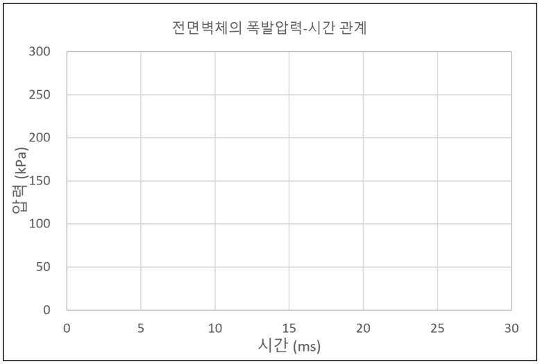 건축구조기술사 4교시 5번 그림 1