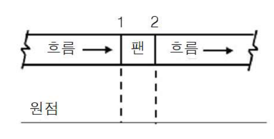공조냉동기계기술사 4교시 4번 그림 1