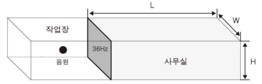 소음진동기술사 4교시 2번 그림 1