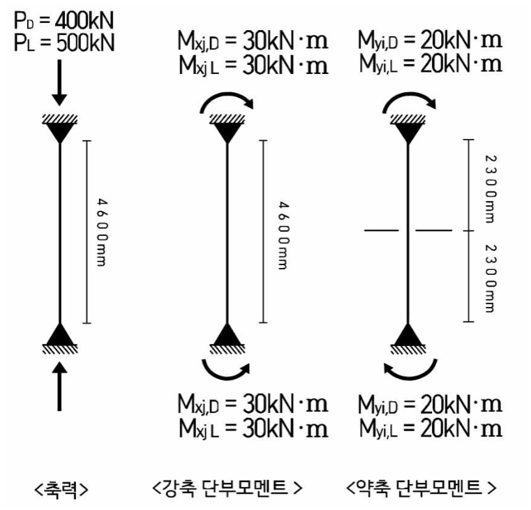 건축구조기술사 4교시 4번 그림 1