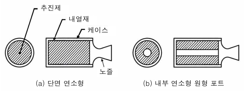 항공기관기술사 2교시 5번 그림 1