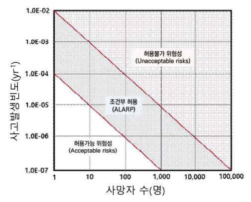 화공안전기술사 4교시 4번 그림 1