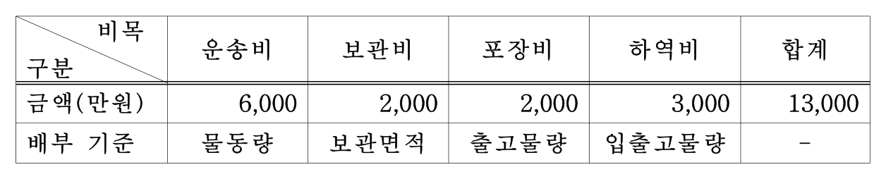 15번 그림 1