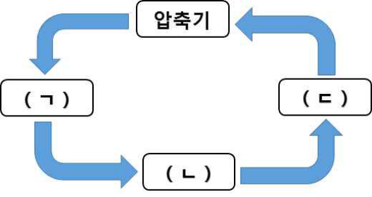 69번 그림 1