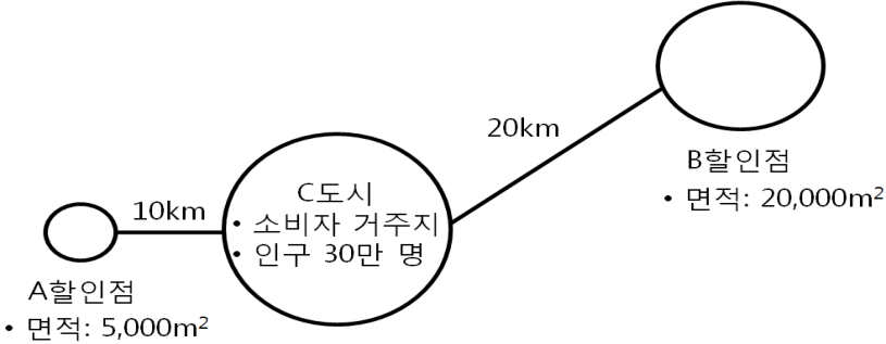 29번 그림 1