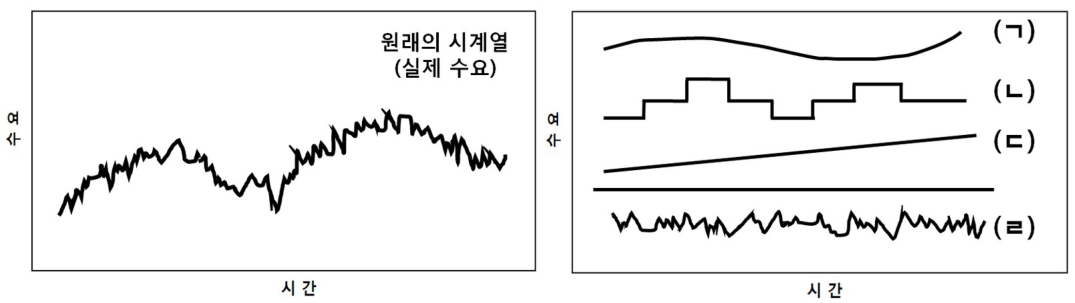 141번 그림 1