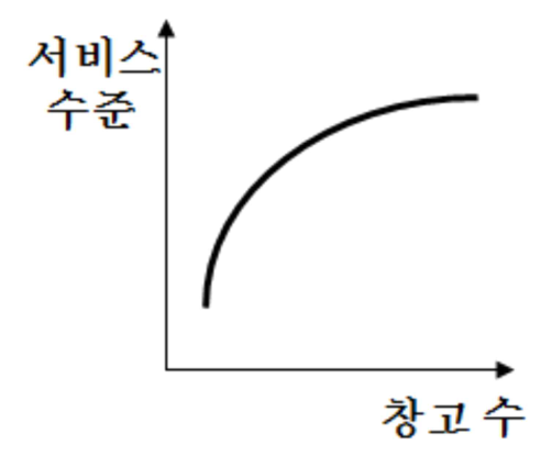 23번 그림 5