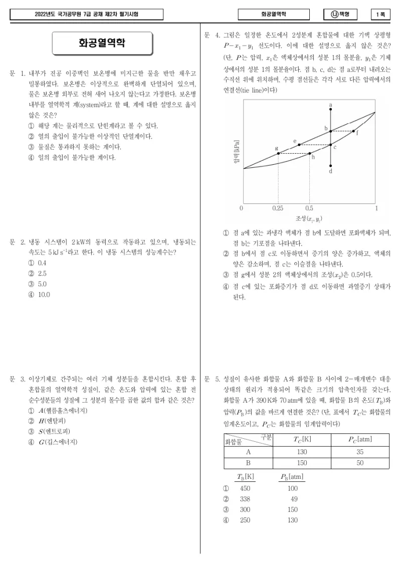7급 국가직 화공열역학 2022년 시험지 1쪽