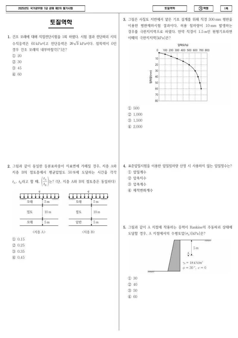 7급 국가직 토질역학 2025년 시험지 1쪽