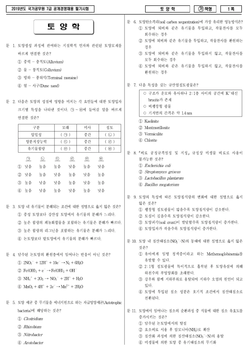 7급 국가직 토양학 2019년 시험지 1쪽