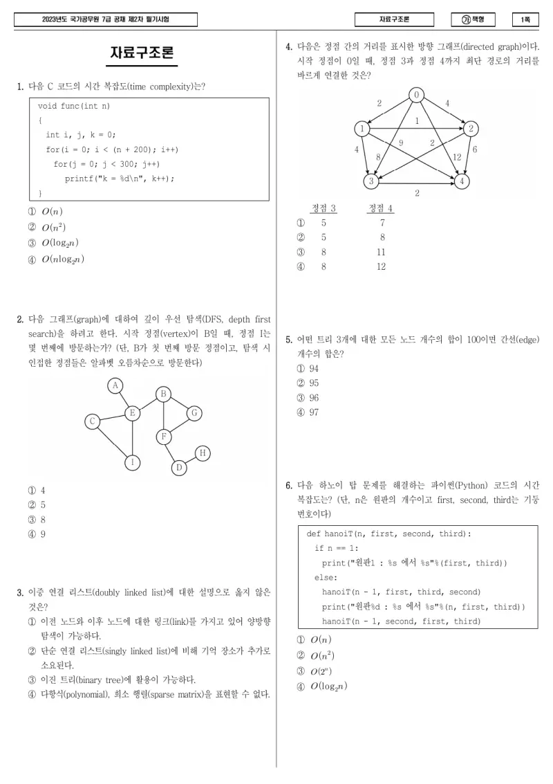7급 국가직 자료구조론 2023년 시험지 1쪽